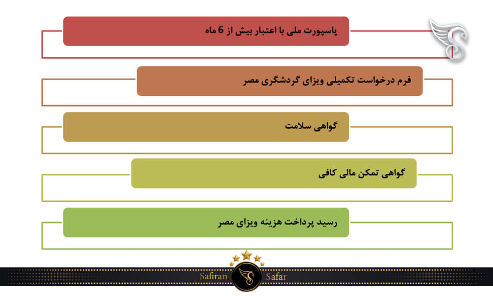 شرایط اخذ ویزای توریستی مصر