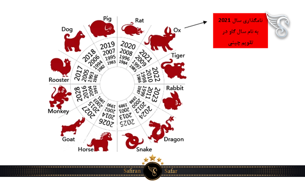 سال جدید چینی بنا به سالنامه قمری چین