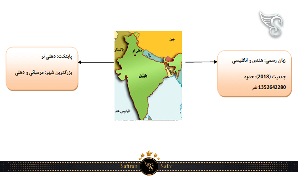 مشخصات کلی کشور هند