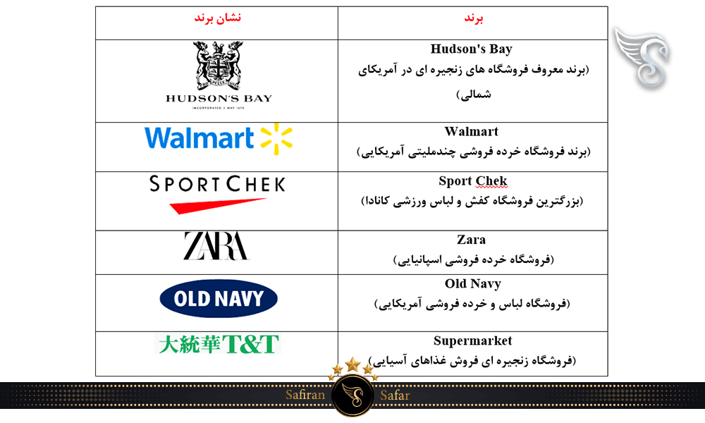 از مهمترین فروشگاه های بازار متروپلیس