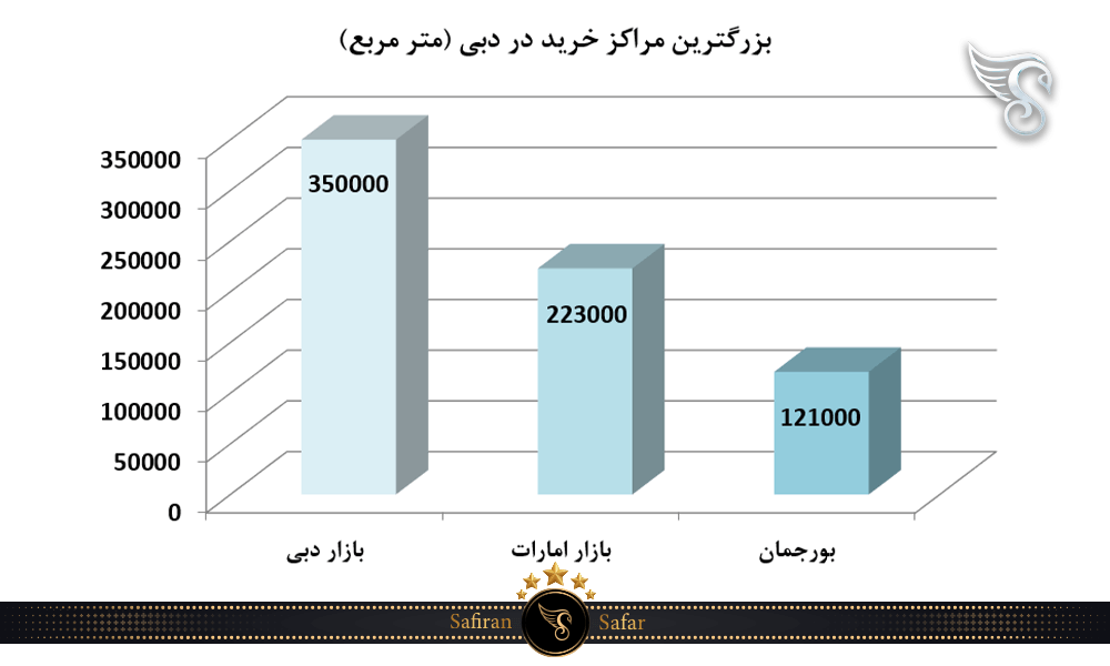 بزرگترین مراکز خرید در دبی