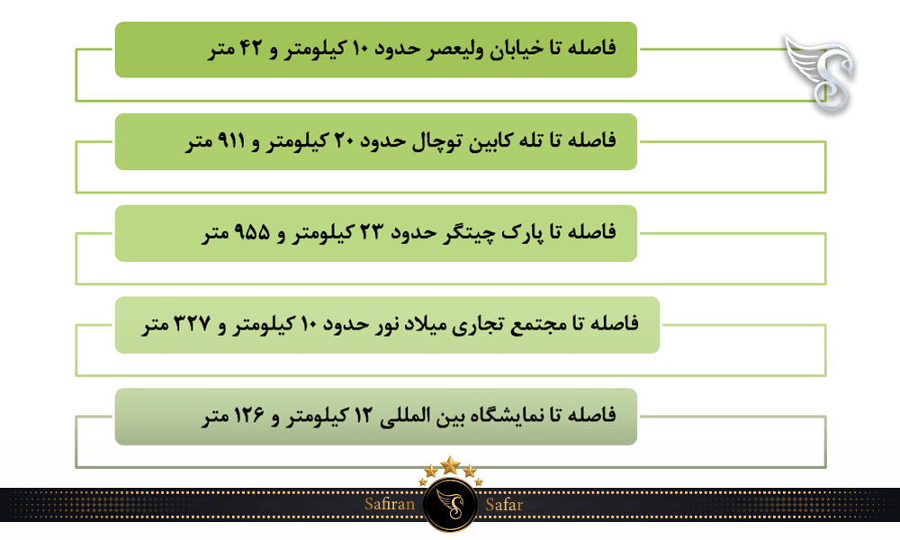 فاصله هتل اسپیناس تا نقاط توریستی تهران