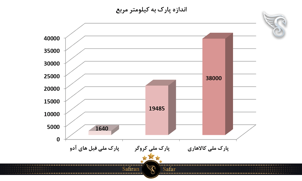 اندازه پارک ملی فیل های آدو در آفریقای جنوبی