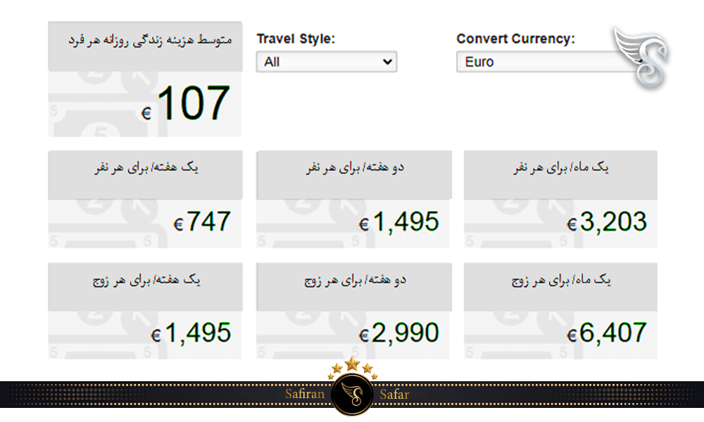 هزینه زندگی در شهر روتنبرگ آلمان