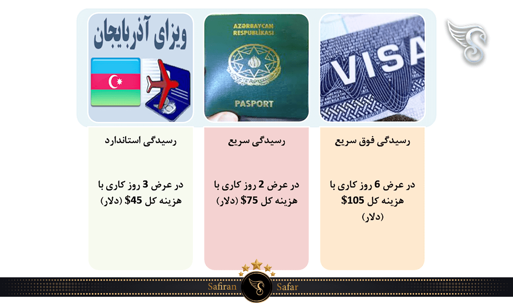 زمان تحویل و قیمت ویزای توریستی آذربایجان