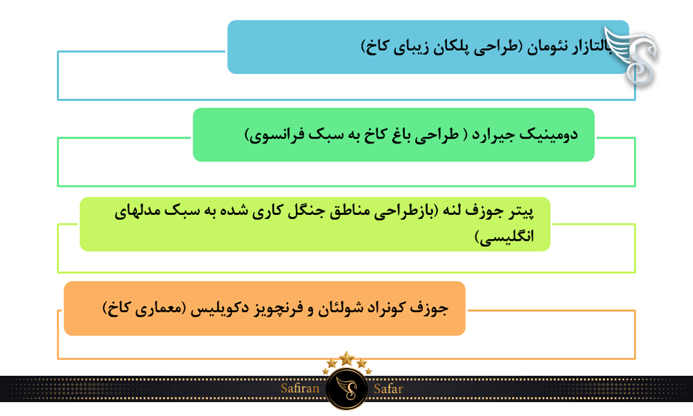 هنرمندان معروف کاخ آگوستوس بورگ