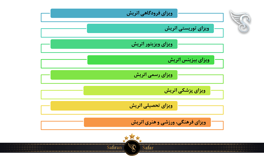 انواع تایپ ویزای اتریش