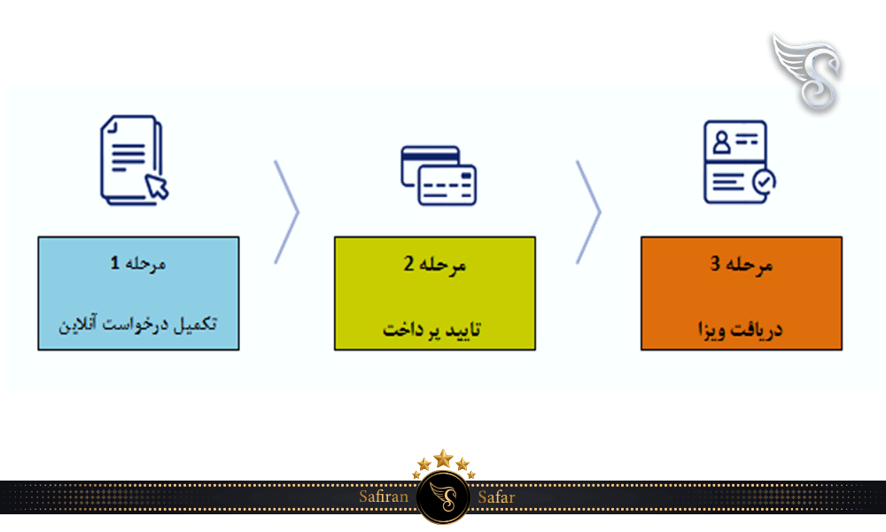 ویزای آذربایجان برای توریستهای خارجی