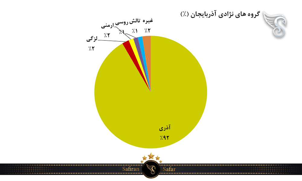 گروه های نژادی آذربایجان