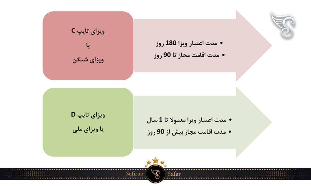 دریافت ویزای شنگن اتریش