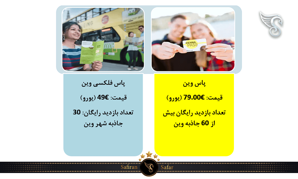 دو نوع رایج پاس اتریش