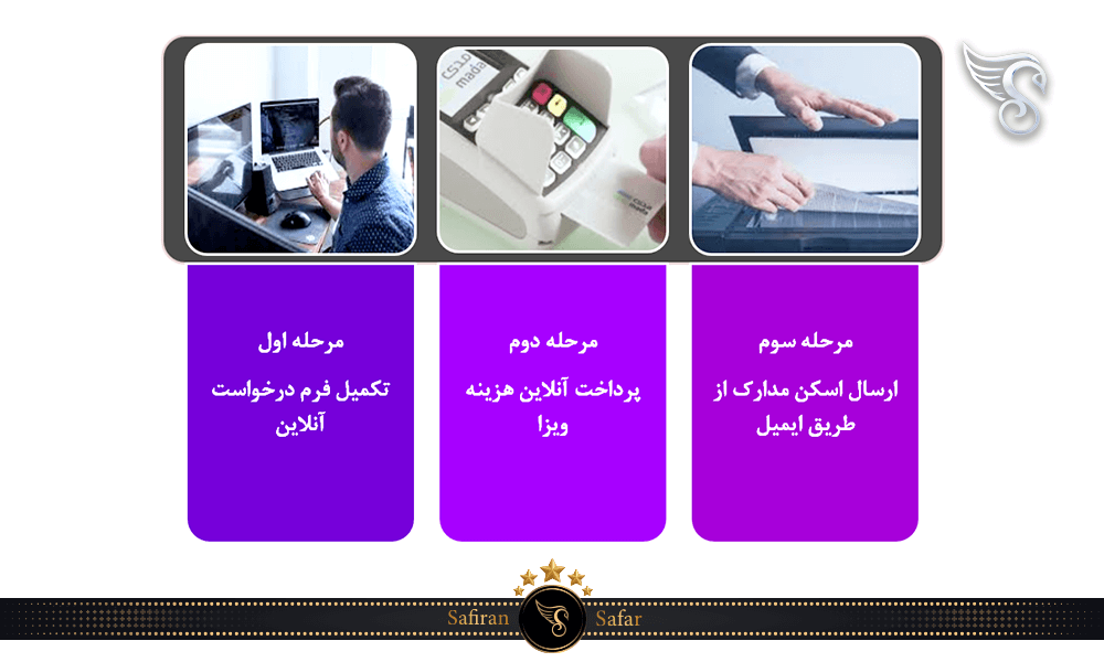 شرایط ویزا برای سفر به باکو