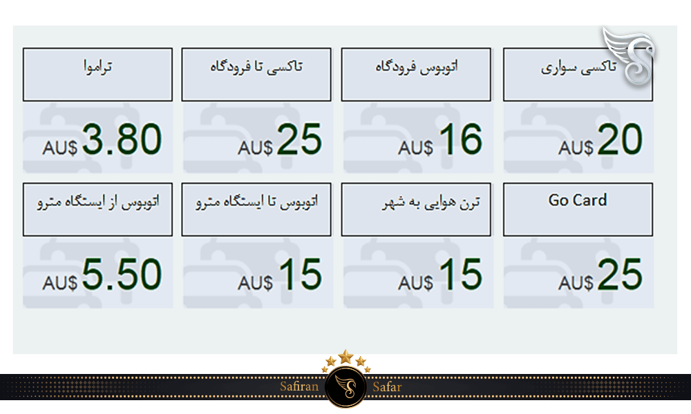 هزینه حمل و نقل در استرالیا