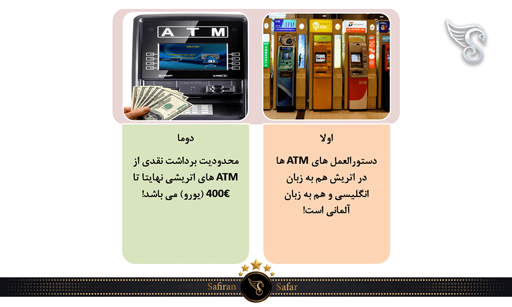 شرایط کار و نحوه استفاده از ATM ها در اتریش