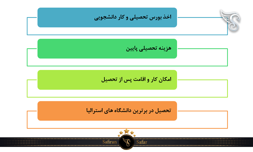 امتیازات تحصیل در استرالیا