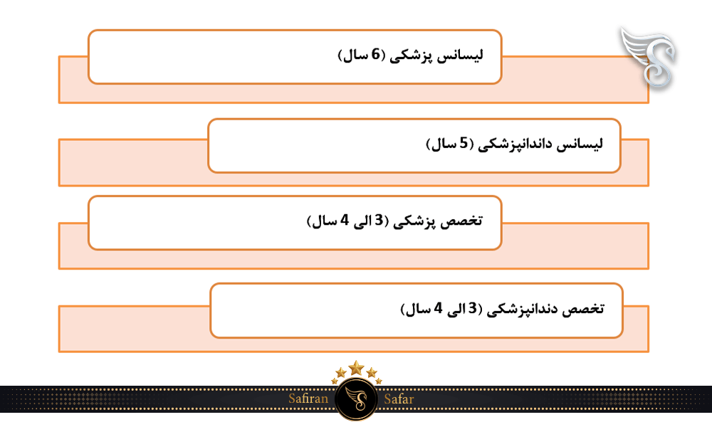 تحصیل پزشکی در بلاروس