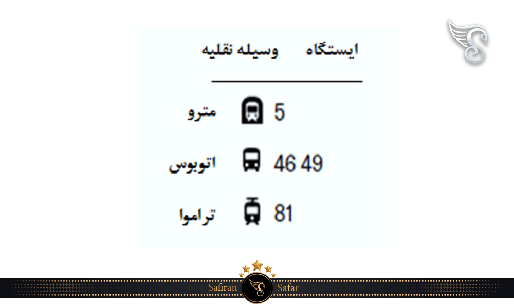 نحوه بازدید از موزه خانه اراسموس در بلژیک