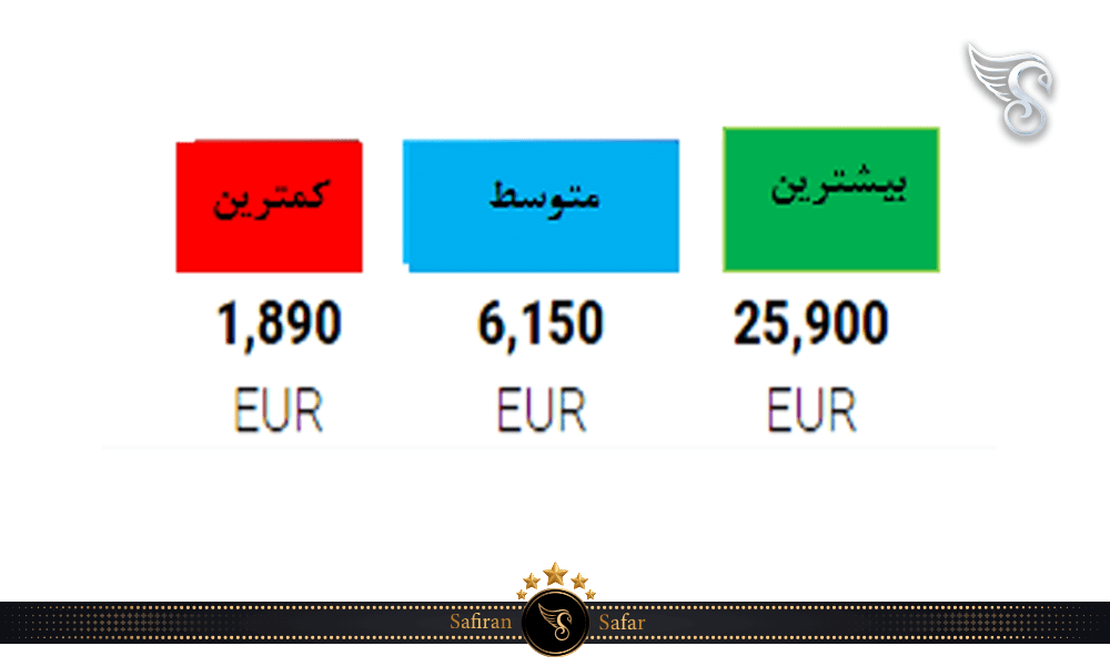 کمترین، بیشترین و حد متوسط درآمدی در بلژیک