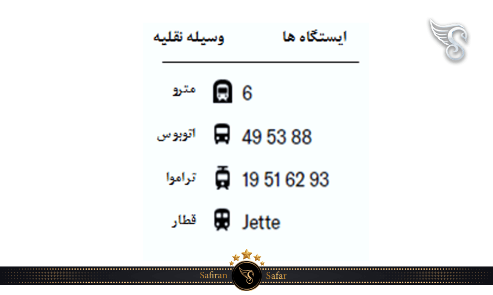 استفاده از وسایل نقلیه عمومی جهت بازدید از موزه رنه ماگریت در بلژیک