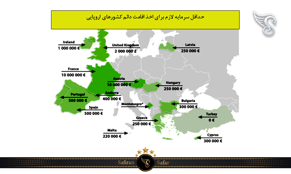 حداقل سرمایه لازم برای صدور ویزای طلایی در کشورهای مختلف
