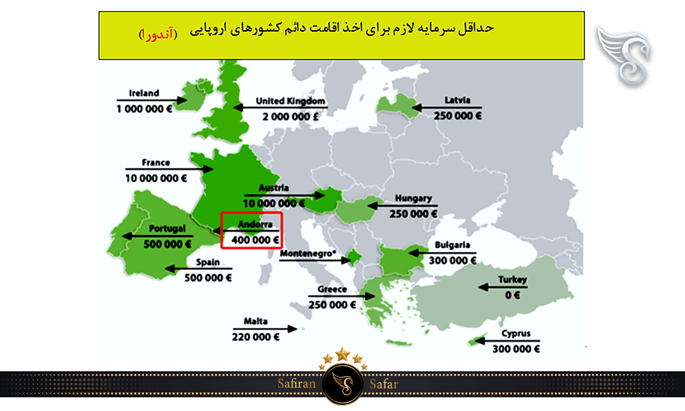 حداقل سرمایه لازم برای اخذ اقامت دائم کشورهای اروپایی