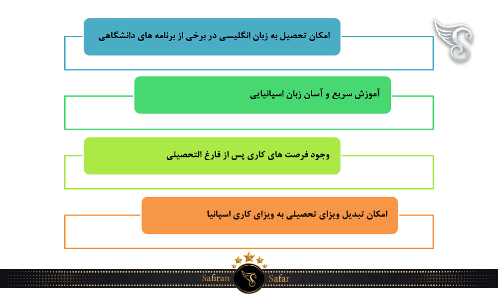 امتیازات تحصیل در اسپانیا