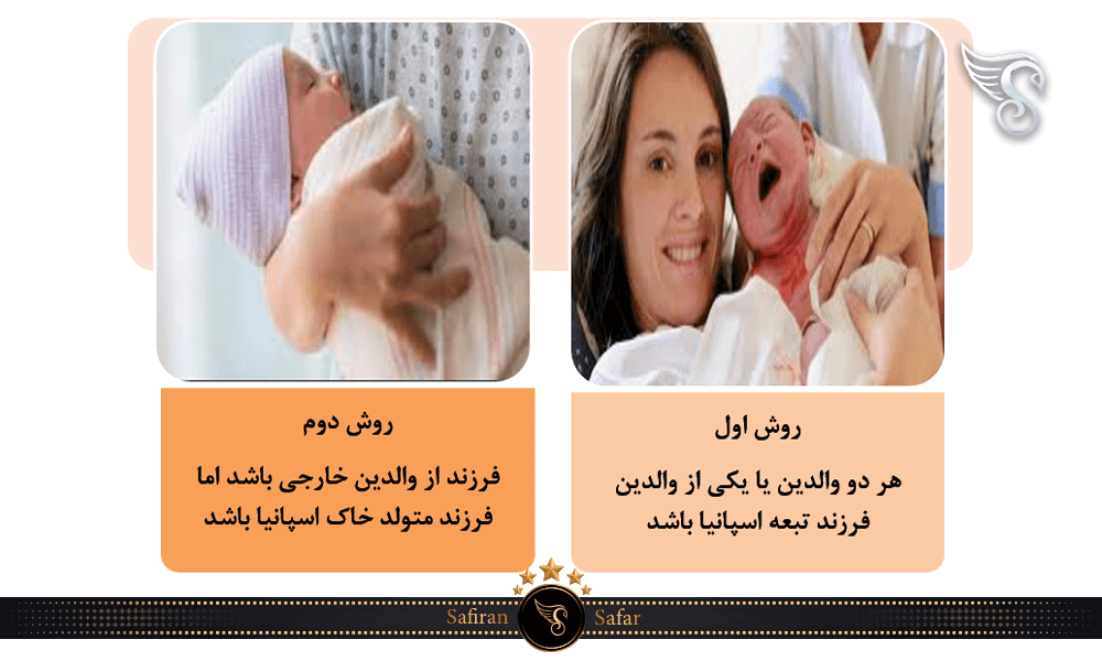 اخذ پاسپورت از طریق تولد در اسپانیا