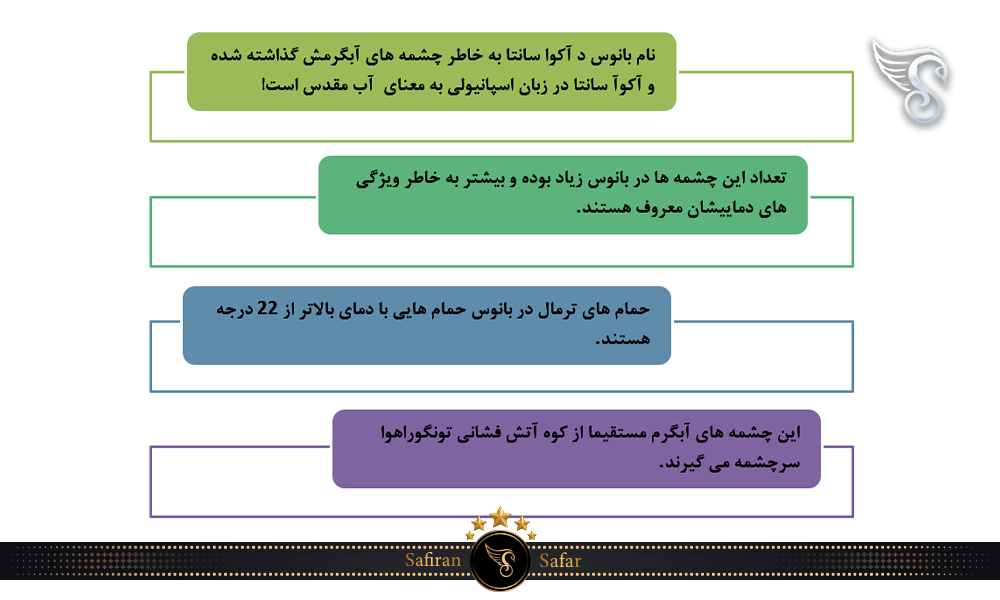 دلایل بازدید از چشمه های آبگرم بانوس در اکوادور