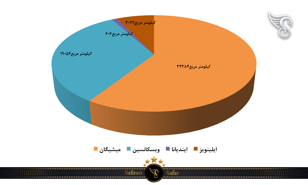 مساحت دریاچه میشیگان