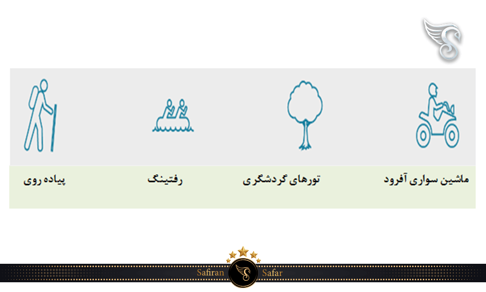 فعالیت های منطقه طبیعی کانیون پاریا