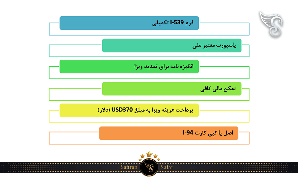 تمدید ویزای توریستی آمریکا