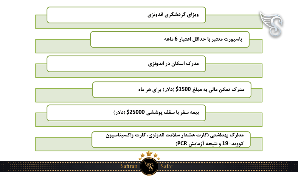 مدارک مورد نیاز در سفر به اندونزی